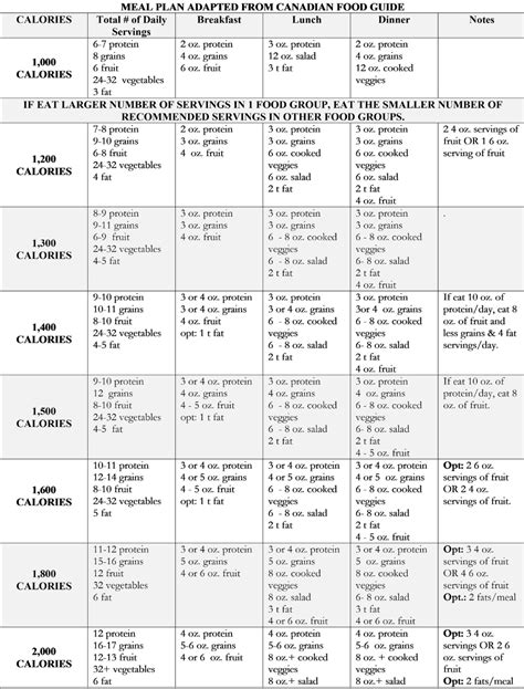 Printable Overeaters Anonymous Food Plan Sheet